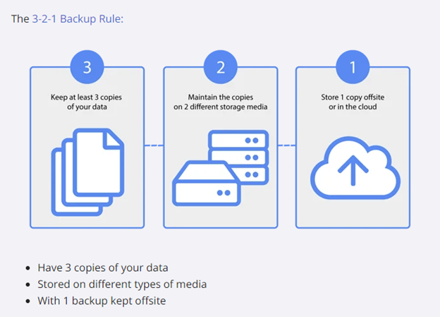 3-2-1-rule