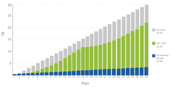 Backup-Storage-Usage-EN v2