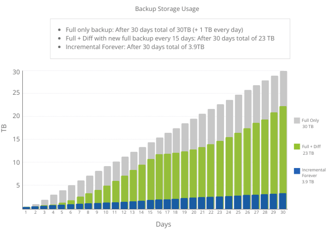 Backup-Storage-Usage-EN