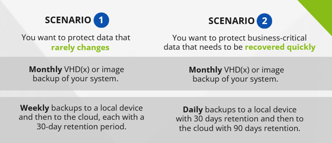 Backup-scenarios-new