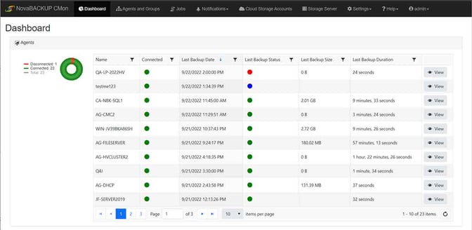 Central-Management-Dashboard