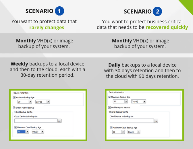 Data-scenarios