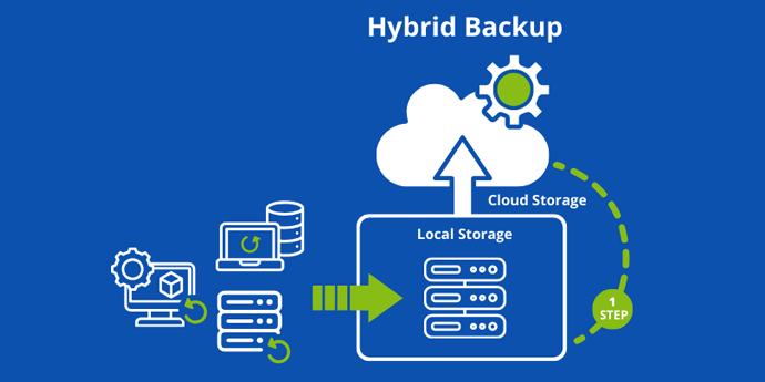 Hybrid-Backup-Diagram