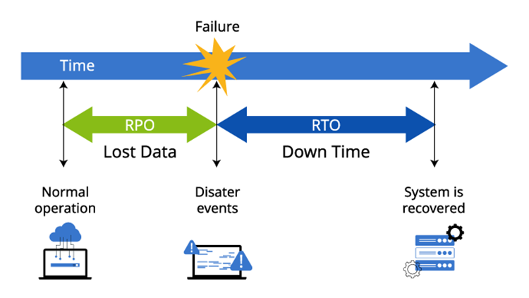 Recovery-Objectives-2